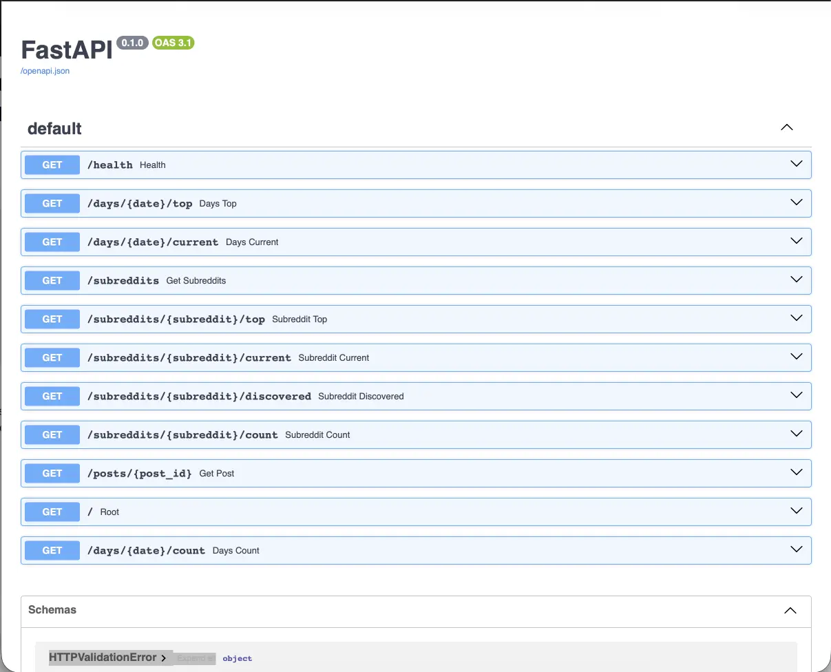 postLedger Reddit data service interface